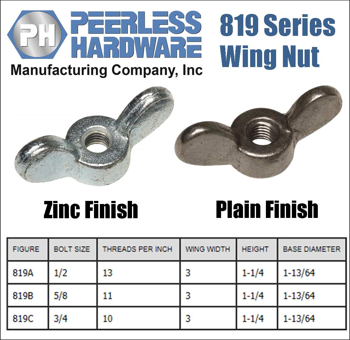 Wing Nut Sizes Chart At Dennis Marquis Blog