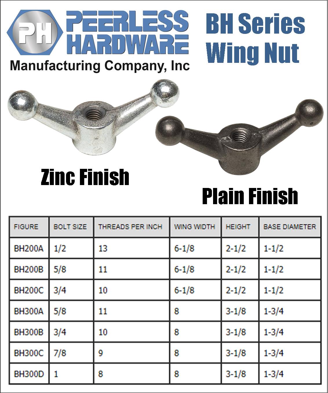 Wing Nut Sizes Chart At Dennis Marquis Blog